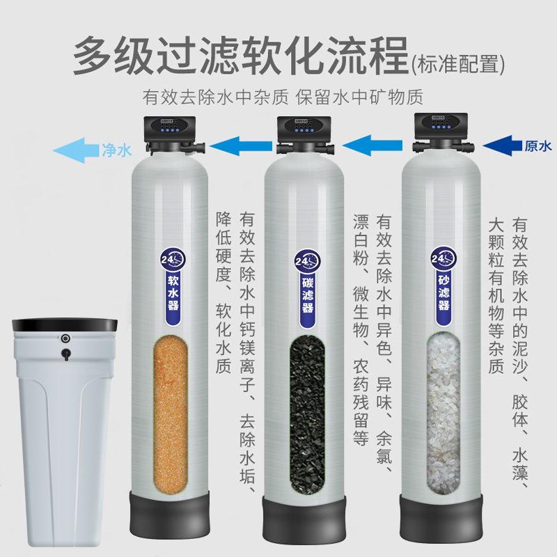 大型工業(yè)商用軟化水處理設(shè)備 農(nóng)村地下水井水泥沙水垢鍋爐過濾機(jī)器